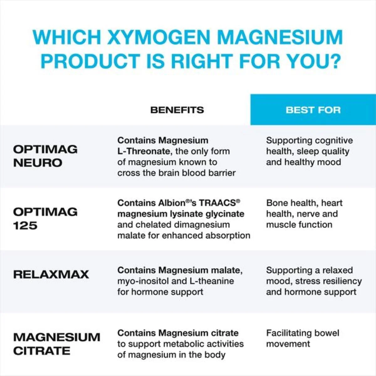 XYMOGEN OptiMag Neuro Magnesium Powder – Brain Health & Relaxation (Mixed Berry) - Image 6