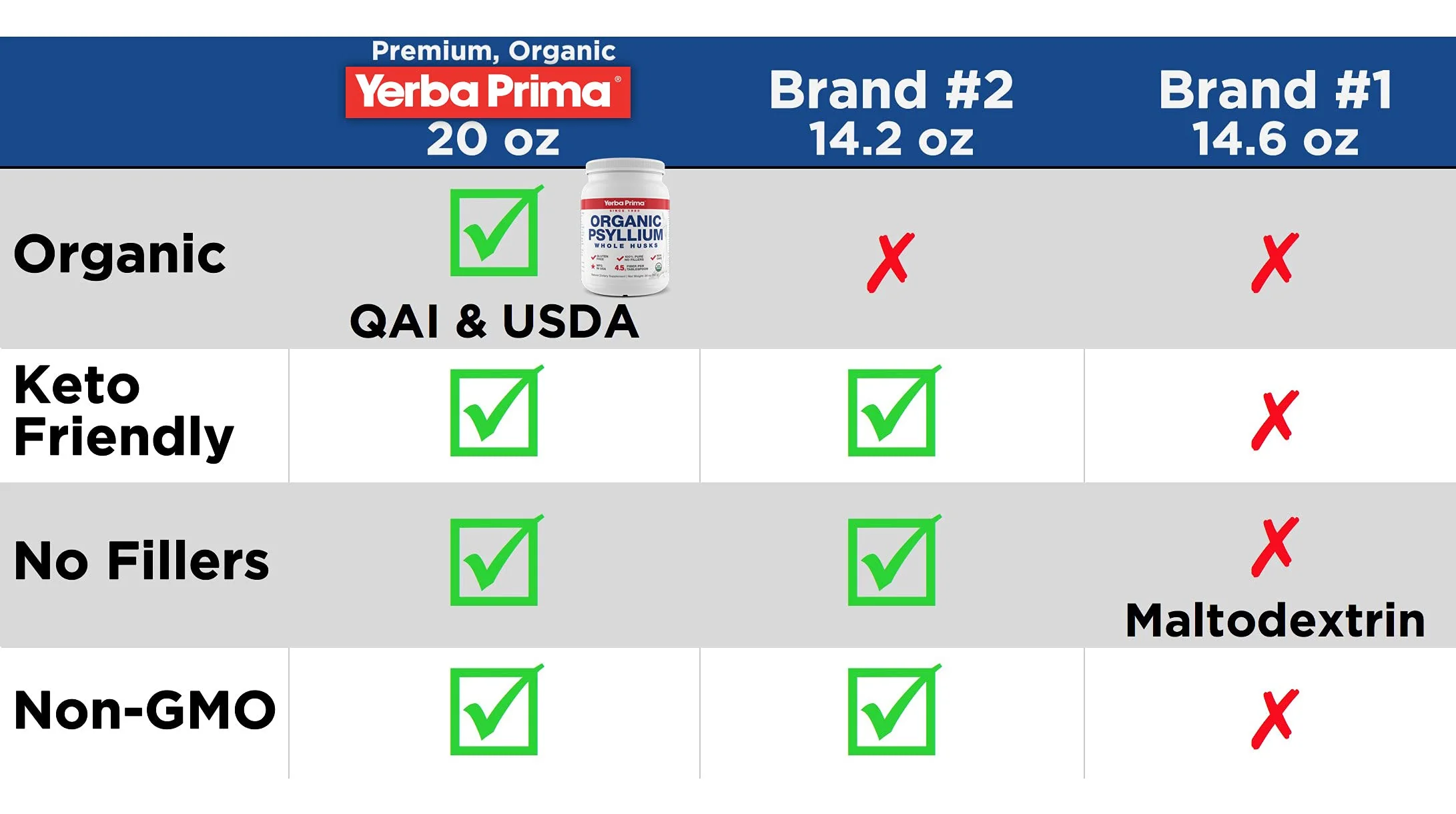 Yerba Prima Organic Whole Psyllium Husks Fiber – 20 oz Pack of 2 | Gluten Free, Non-GMO, Vegan - Image 6