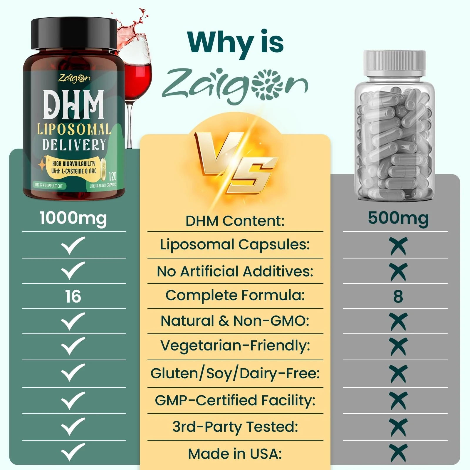Zaigon Hangover DHM Supplements – Recovery & Liver Support, 240 Capsules - Image 6