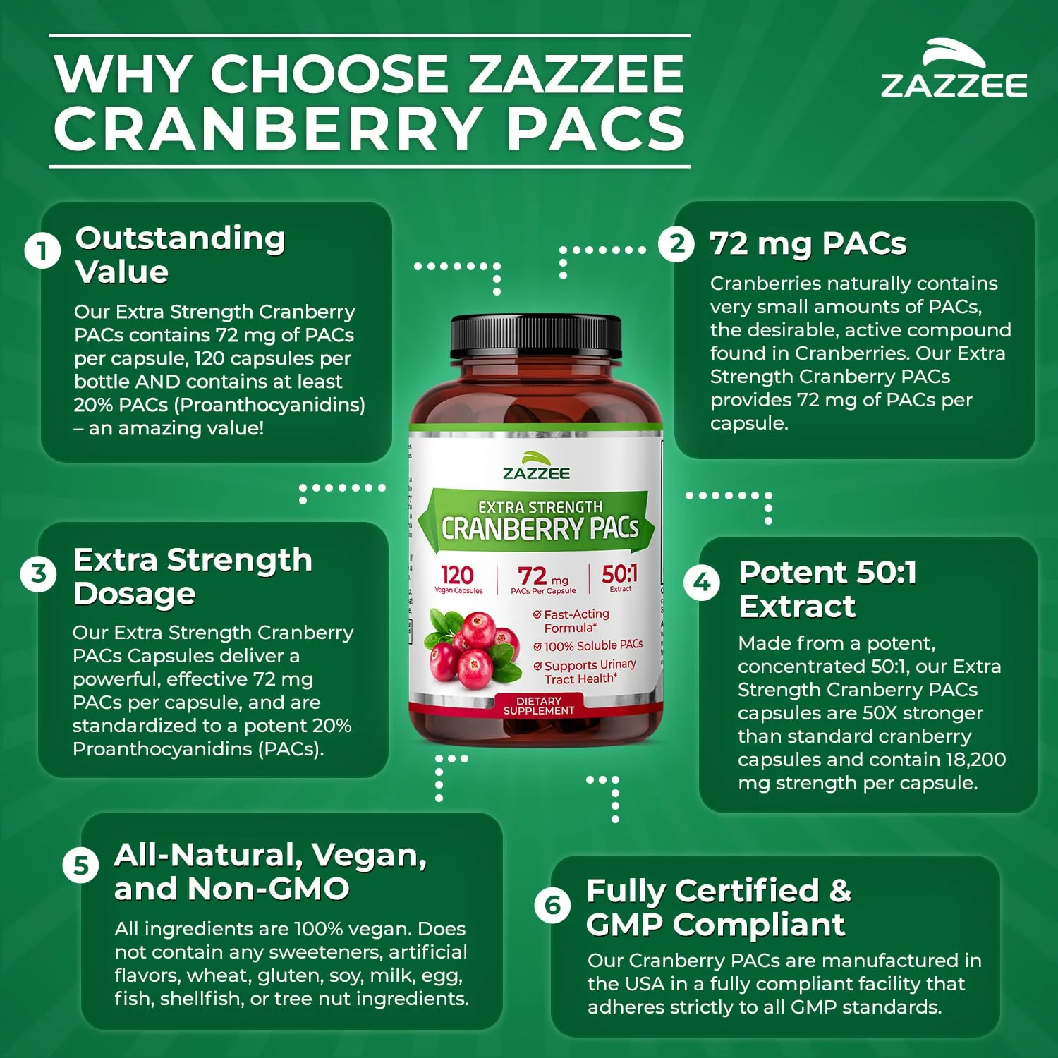 Zazzee Cranberry PACs – 72 mg per Capsule, 2x Strength, 120 Vegan Capsules, 50:1 Extract, Made in USA - Image 5