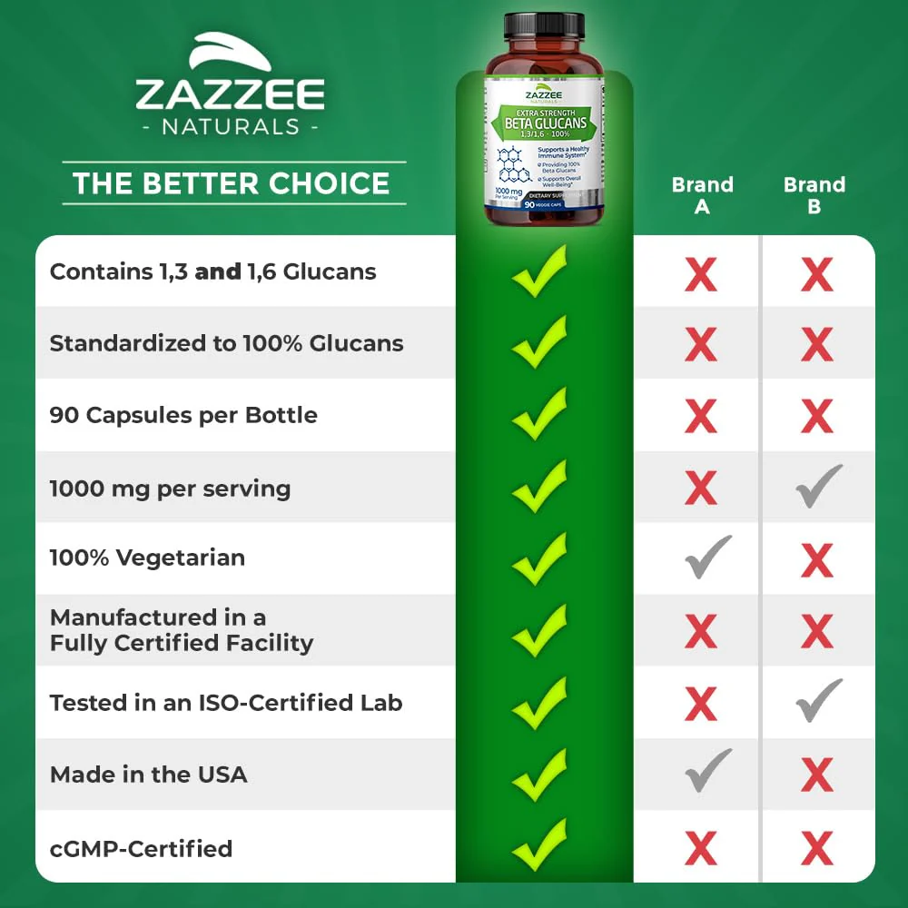 Zazzee Extra Strength Beta Glucans 1000 mg | 90 Vegan Capsules | Immune Support - Image 8