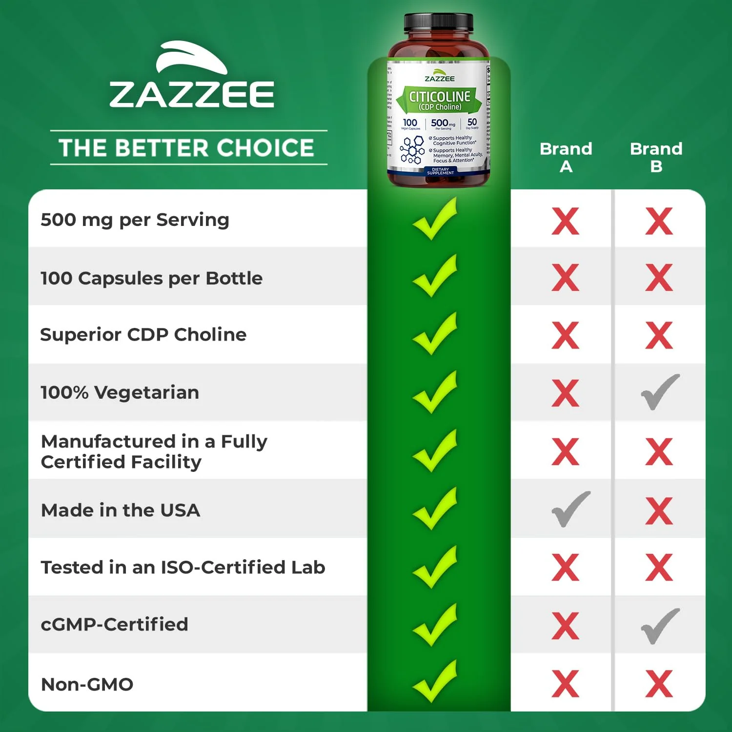 Zazzee Extra Strength Citicoline 500 mg – 100 Vegan Capsules | CDP Choline - Image 9