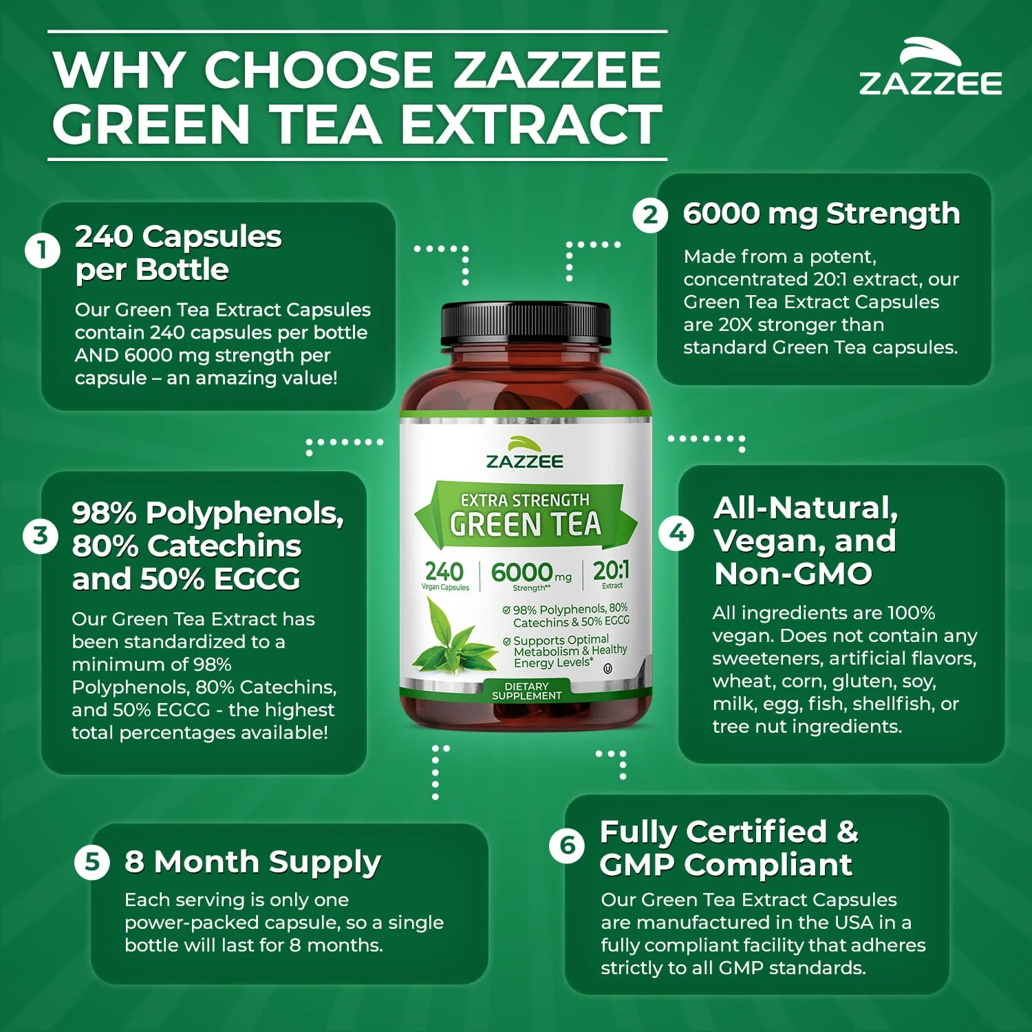 Zazzee Extra Strength Green Tea 20:1 Extract – 6000 mg, 8-Month Supply, 240 Vegan Capsules, 50% EGCG, 98% Polyphenols - Image 6