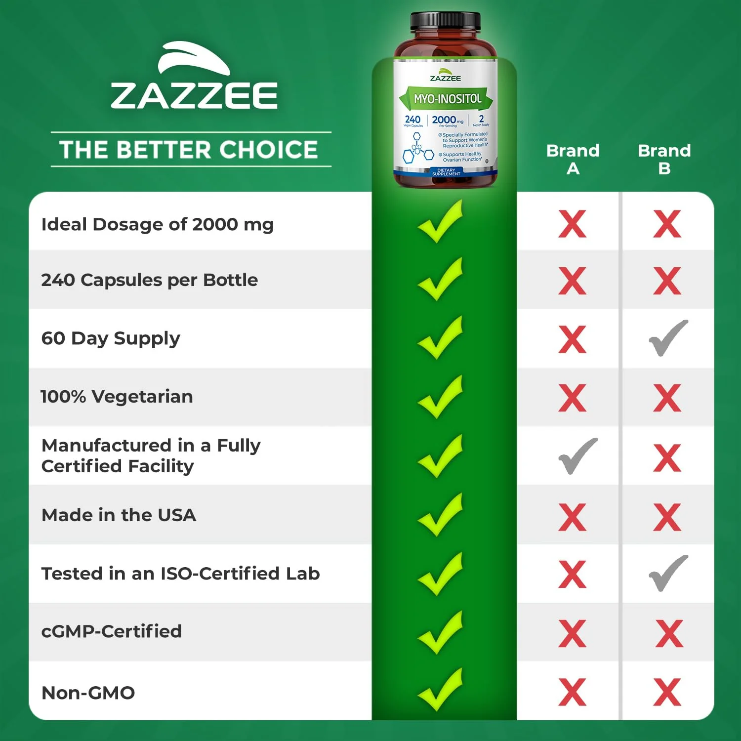 Zazzee Myo-Inositol Capsules - 2000 mg per Serving, 240 Vegetarian Capsules, 40:1 Ratio for Hormone Balance & Ovarian Support - Image 9