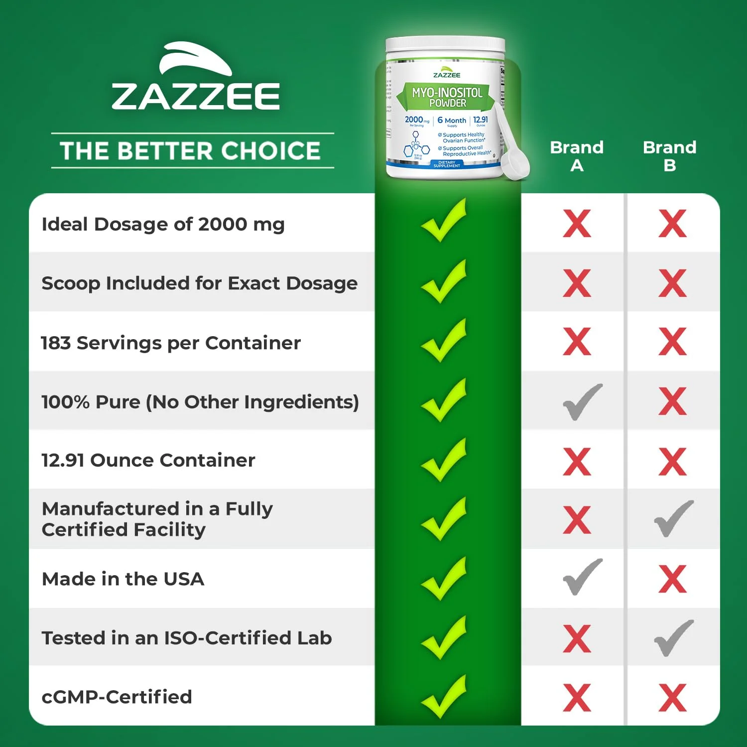 Zazzee Myo-Inositol Powder – 6 Month Supply, 183 Servings, 2000 mg per Serving, Free Scoop, Vegan & Non-GMO - Image 7
