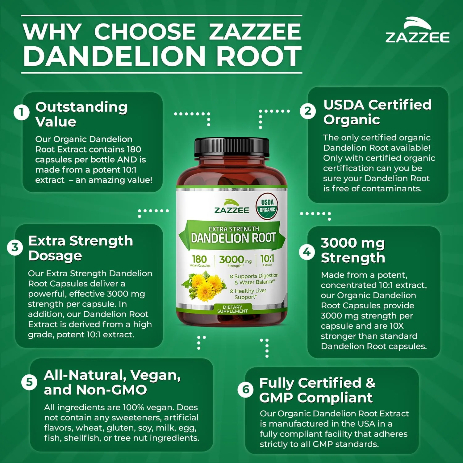 Zazzee USDA Organic Dandelion Root 10:1 Extract – 3000 mg, 180 Capsules, 6 Month Supply - Image 6