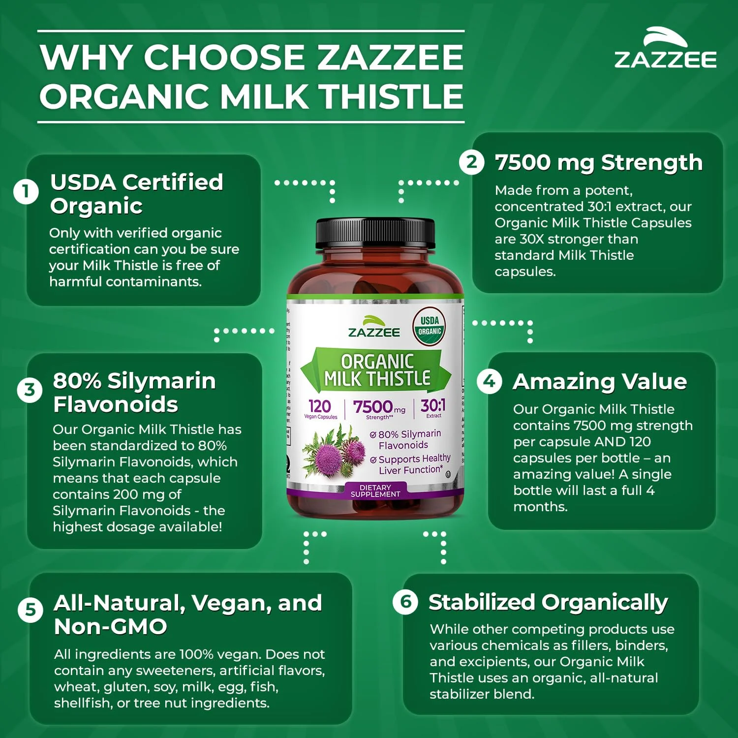 Zazzee USDA Organic Milk Thistle 30:1 Extract - 7500 mg, 120 Veg Capsules - Image 7