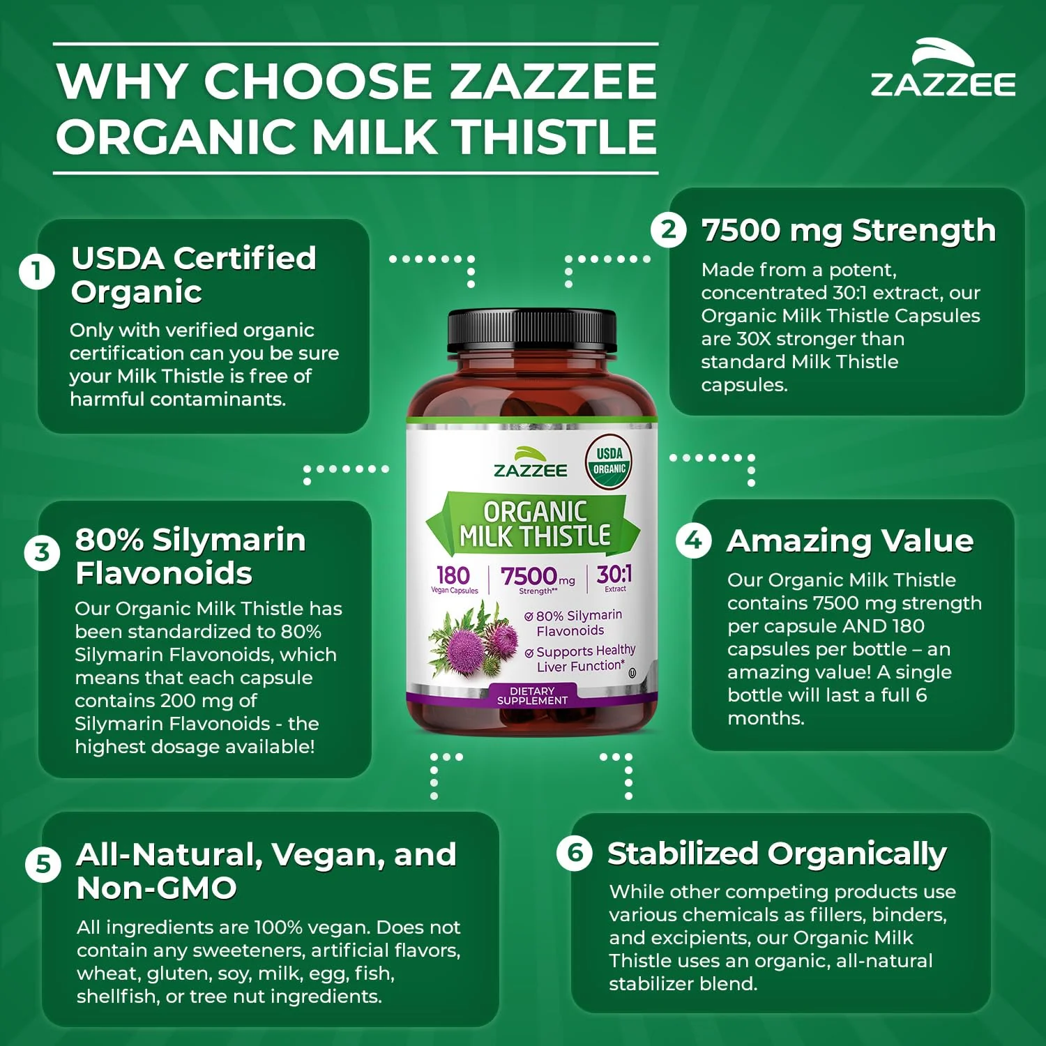 Zazzee USDA Organic Milk Thistle 30:1 Extract – 7500 mg per Capsule, 180 Vegan Capsules, 80% Silymarin, USA Made - Image 7