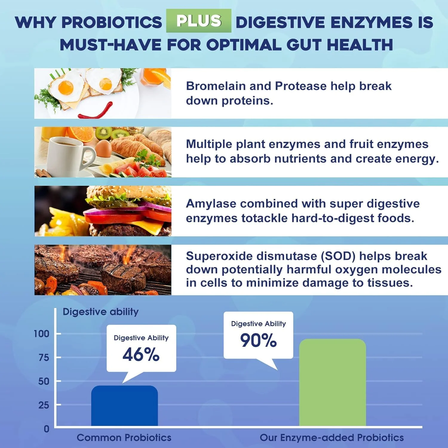 ZEBORA Probiotics for Women & Men – 100B CFU, 15 Strains, Prebiotics & Enzymes (Pack of 2) - Image 3