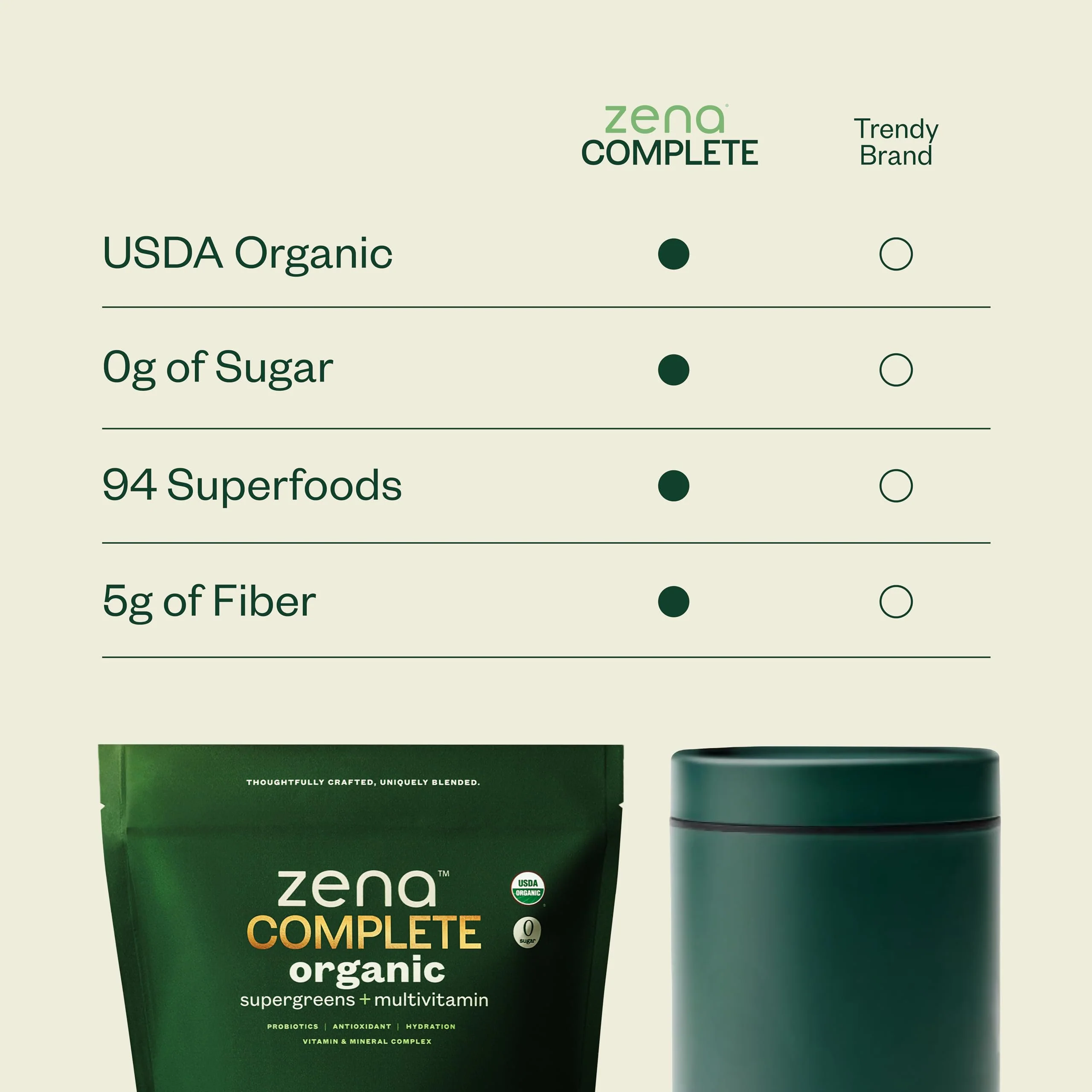 Zena Nutrition Complete Organic Super Greens Powder & Multivitamin – Watermelon Citrus, 30 Packets - Image 3
