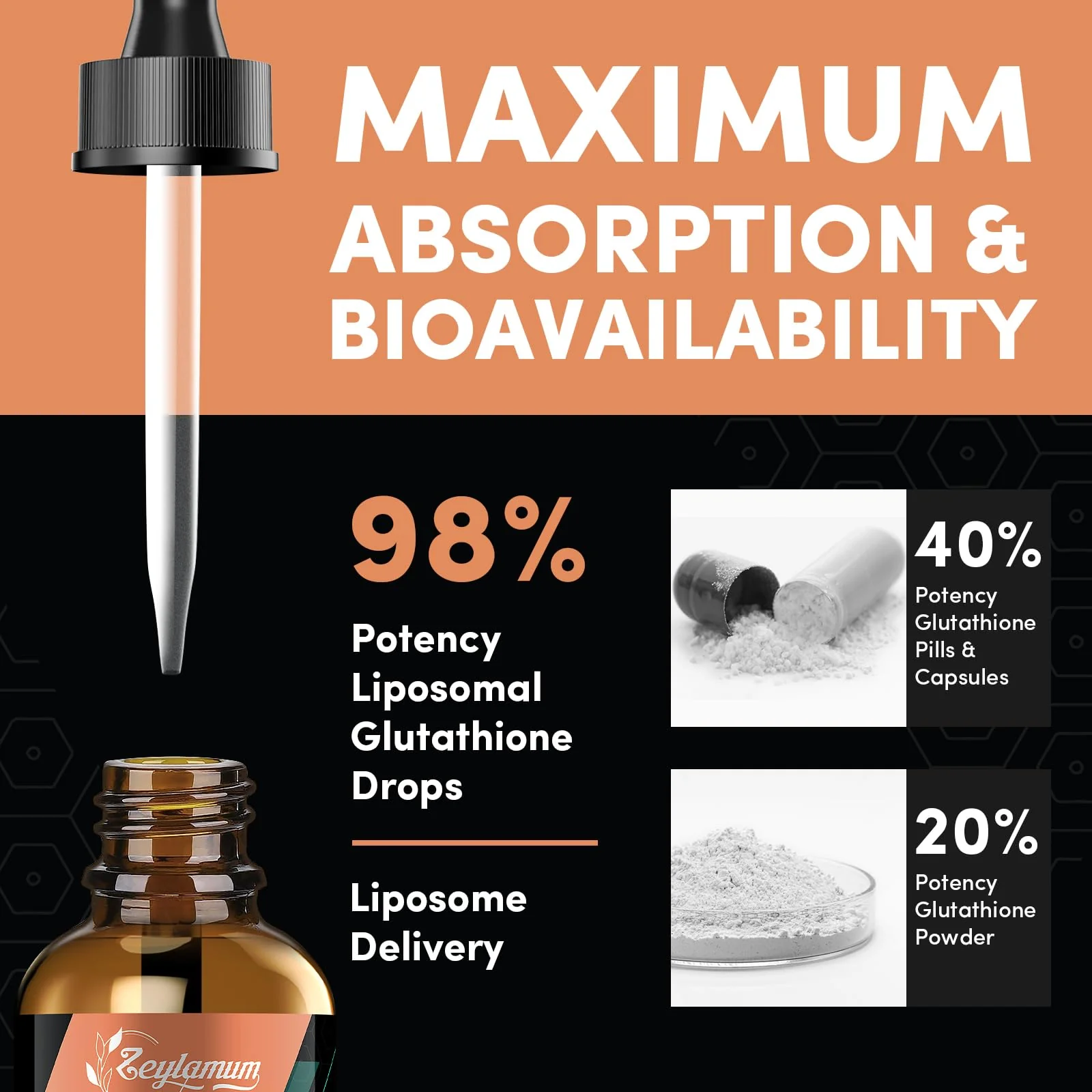 Zeylamum 2000MG Liposomal Glutathione Liquid Drops – Ultra-Absorption, Immune & Skin Support (12.12 oz) - Image 3