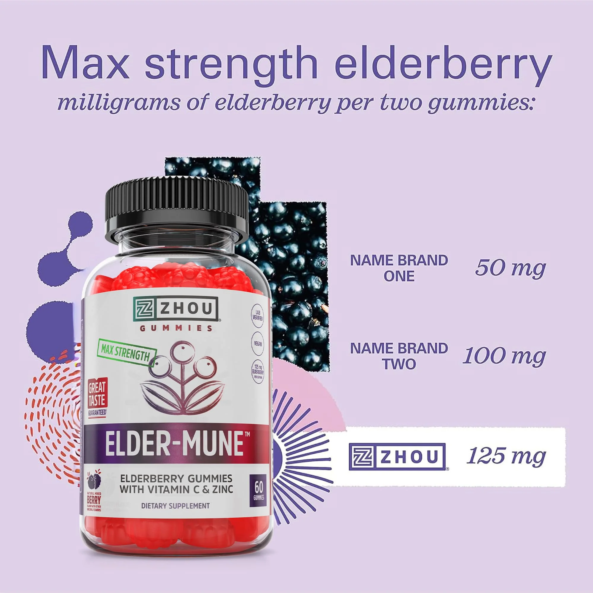 ZHOU Elder-Mune Elderberry Gummies – 125mg Sambucus Nigra, Vitamin C & Zinc | Immune Support for Adults & Kids 4+ - Image 5