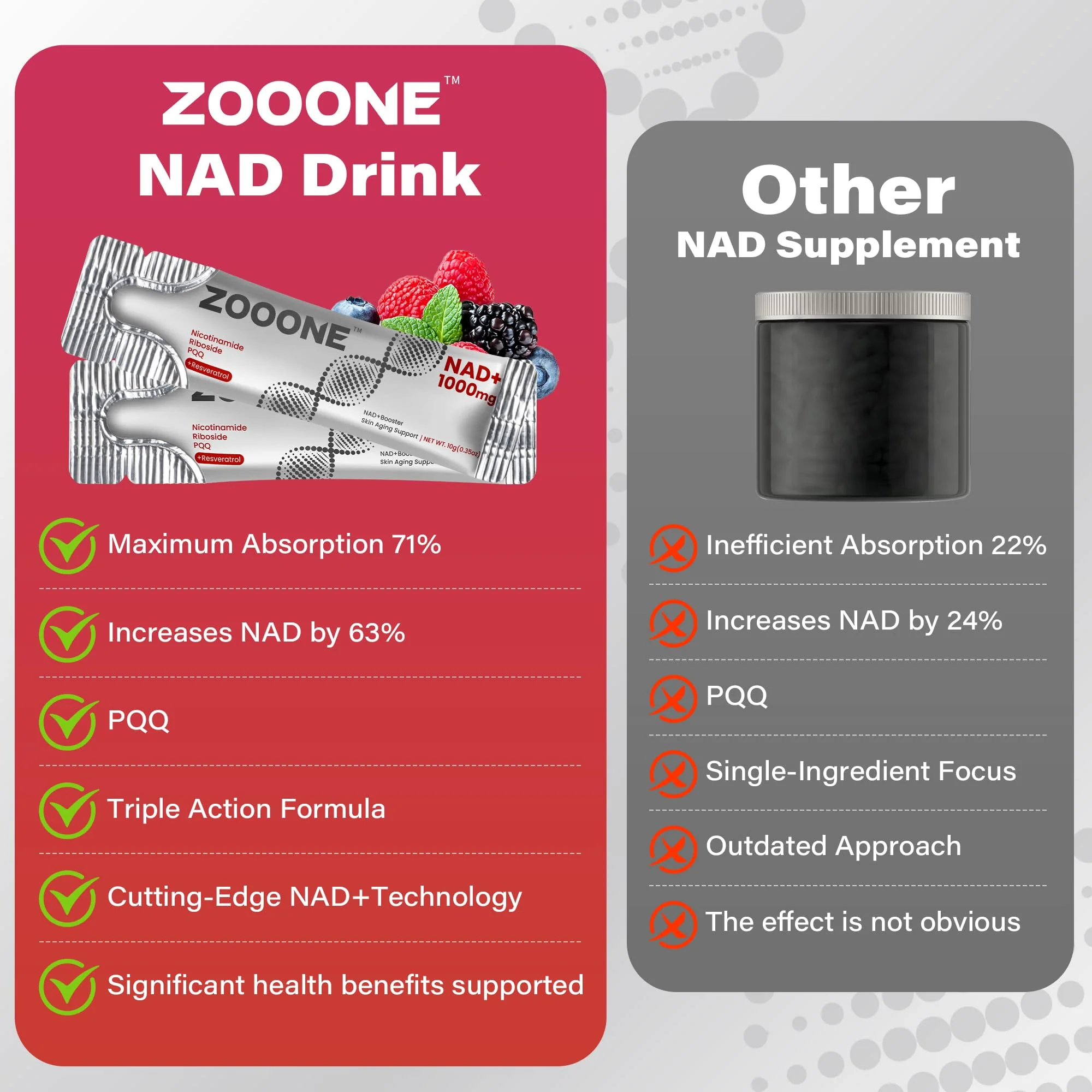 Zooone NAD+ 1000mg Liquid Packets — Premium Nicotinamide Riboside & Resveratrol for Cellular Energy (30-Pack) - Image 12