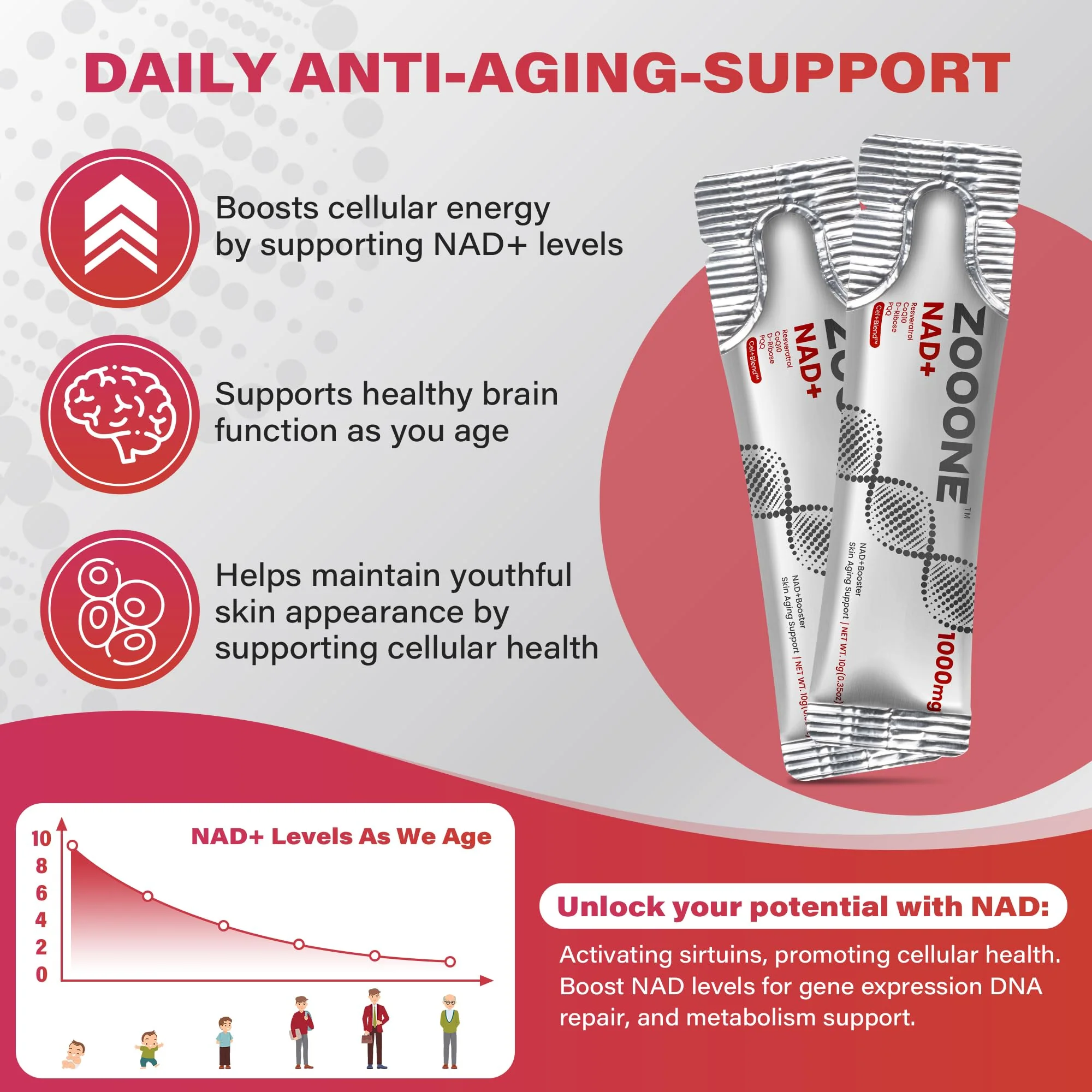 Zooone NAD+ Supplement with Resveratrol - 1000mg NMNH, Anti-Aging & Energy Support for Men & Women, 30 Pockets - Image 7